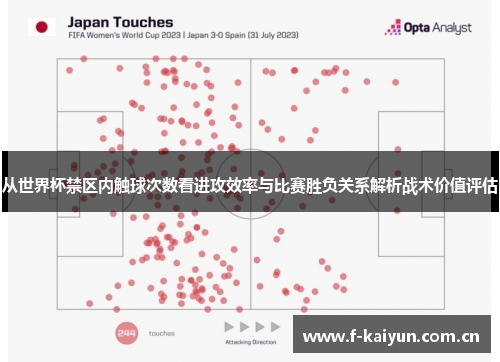 从世界杯禁区内触球次数看进攻效率与比赛胜负关系解析战术价值评估